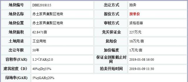 南康赤土家具集聚区工业地块62.8亩即将出让