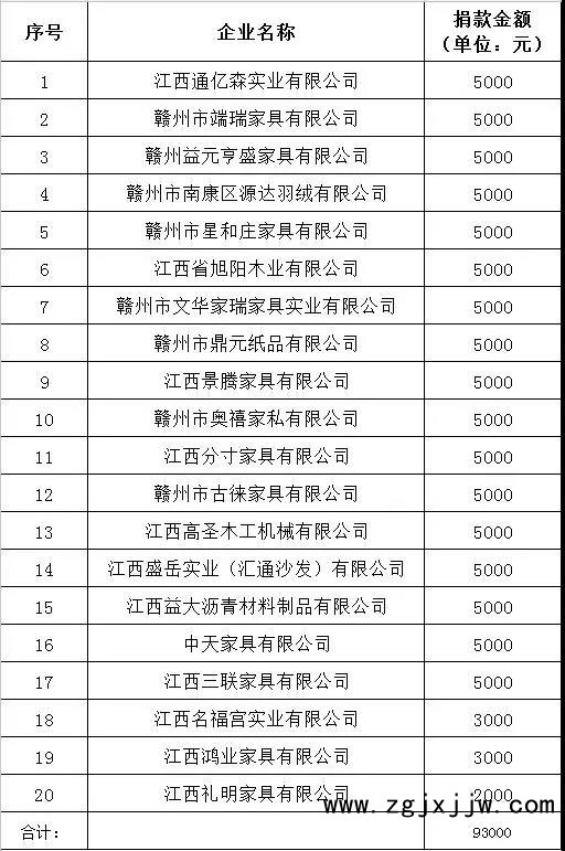 龙回工业园助力龙回镇茶叶坳村脱贫攻坚爱心捐款明细表