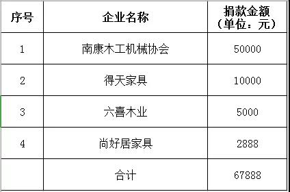 爱心企业助力龙回镇石滩村脱贫攻坚爱心捐款明细表