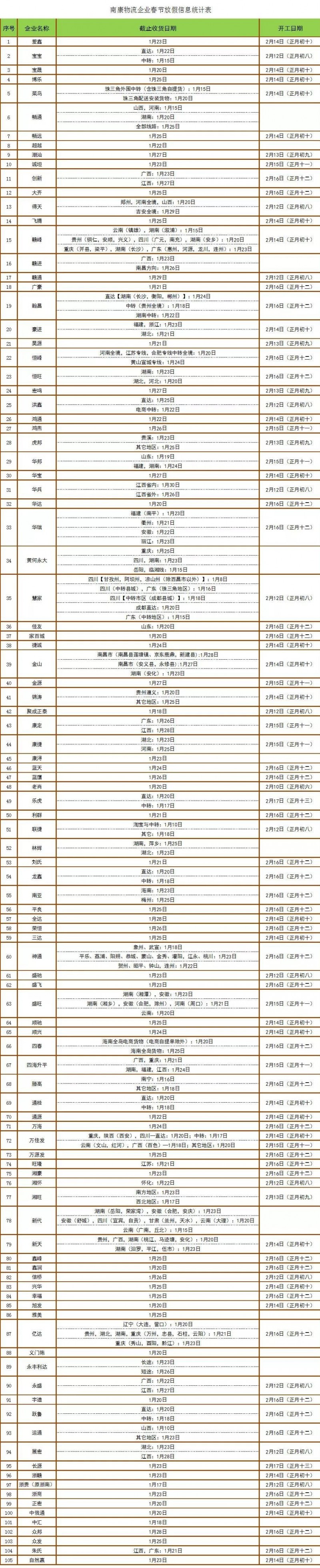 2019春节南康家具物流企业截止收货时间汇总
