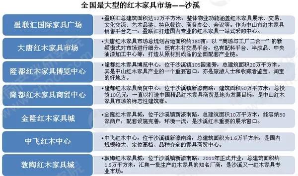 全国最大的红木家具生产基地——沙溪