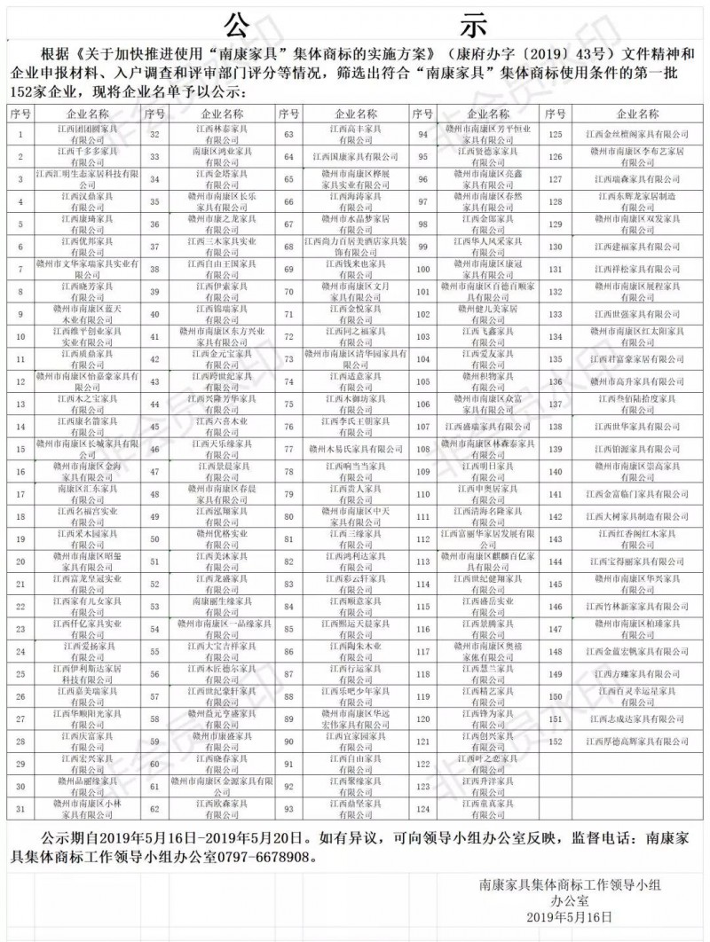 152家家具企业拟使用“南康家具”集体商标