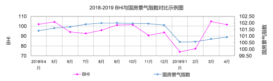 4月全国规模以上家居卖场销售844亿元，延续旺季走势2