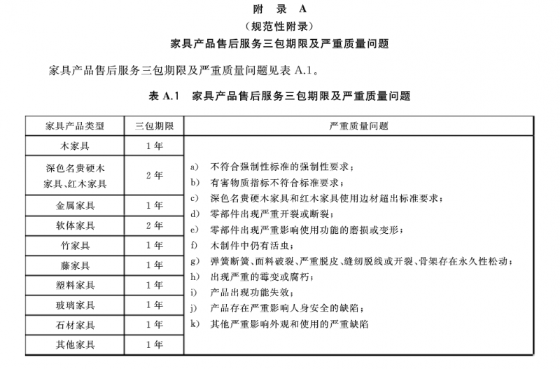 新标发布 《家具售后服务要求》规定谁销售谁负责