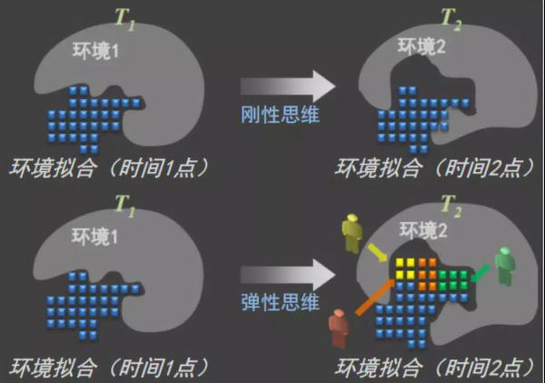 分解与重组后的输出原理