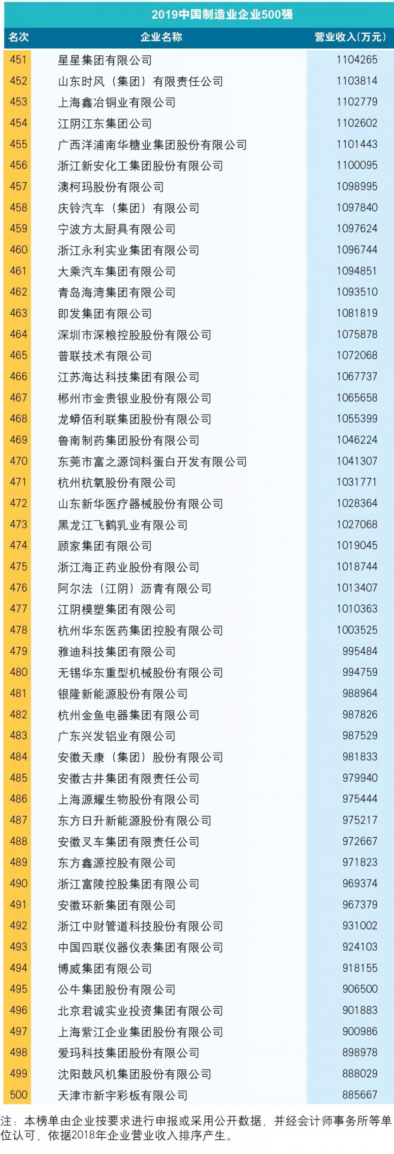 附：2019中国制造业企业500强榜单11