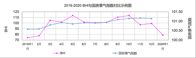 建材家居市场开年遇冷，1月销售额环比下降33.57%