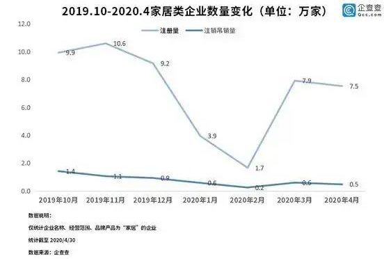 家居产业发展历程十分悠久，距今已有40年历史