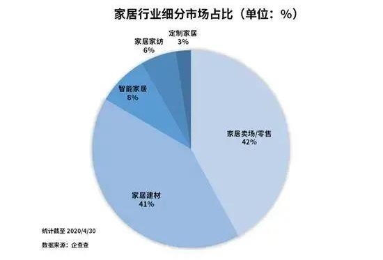 家居行业是一个大市场