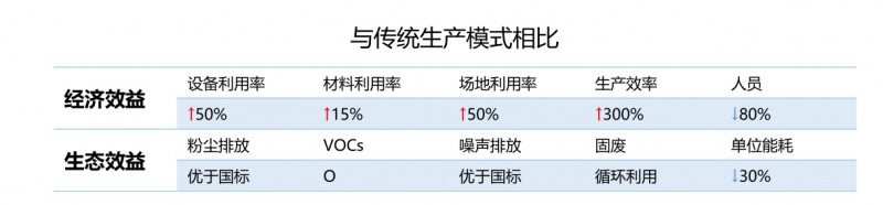 企业全面升级，打造智能化工厂3