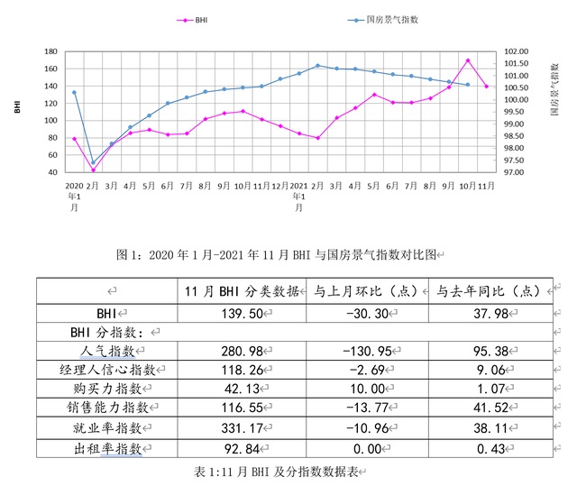 11月全国建材家居卖场销售额创同期新高，市场延续旺季行情