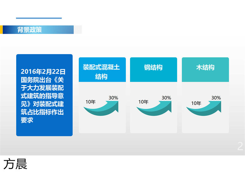 方晨装配式户外民宿