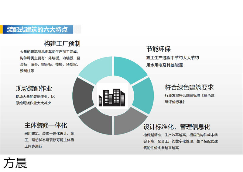 方晨装配式户外民宿