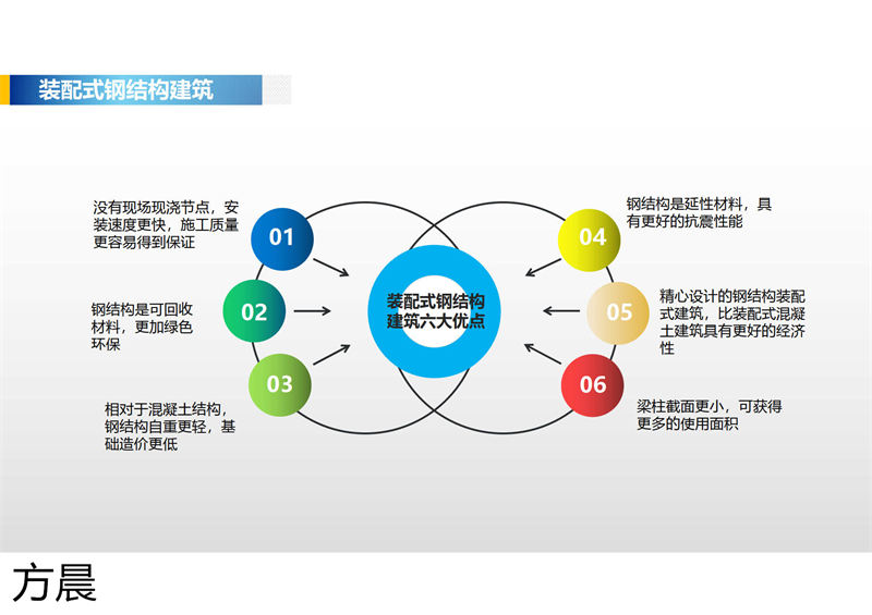 方晨装配式户外民宿