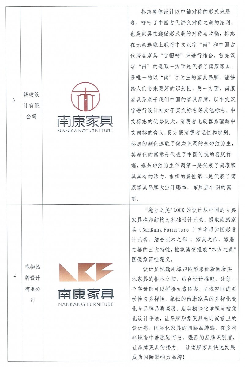 “南康家具”全新商标设计入围作品公示2